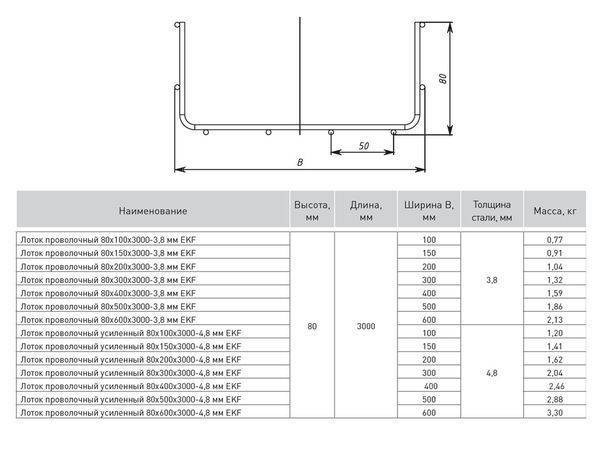 Лоток проволочный 80x200x3000-3,8 мм EKF Лоток проволочный 80x200x3000-3,8 мм EKF